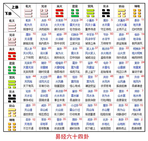 離運|離卦の意味と象意